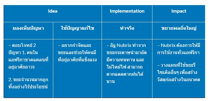 เรื่องราวความสำเร็จ